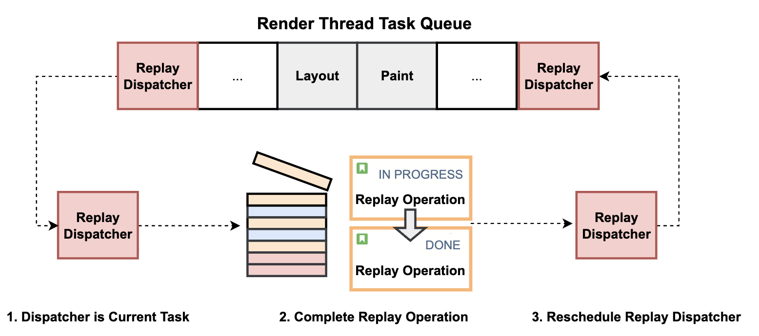 WEBRR: A Forensic System for Replaying and Investigating Web-Based Attacks in The Modern Web